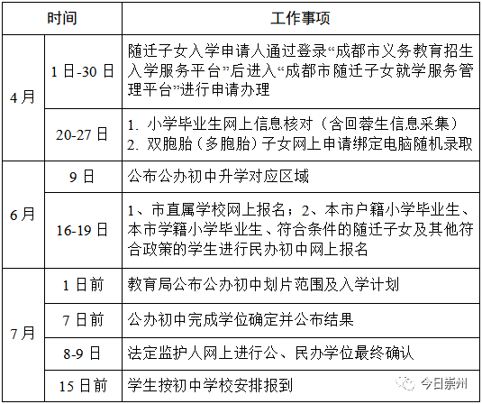 2023崇州义务教育阶段招生入学政策是什么 2023崇州义务教育阶段招生入学政策