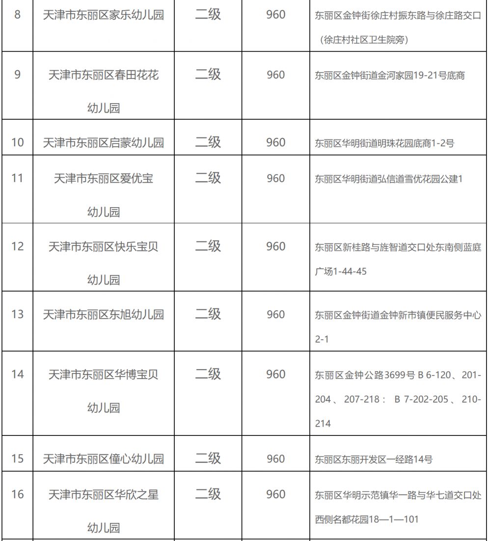 2023东丽区有哪些一级普惠园？ 东丽区普惠幼儿园