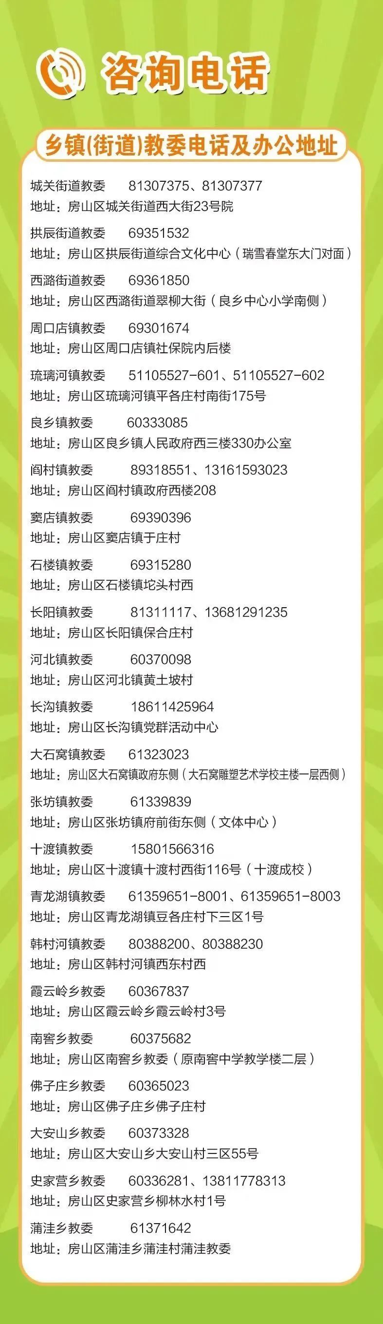 2023北京房山区小升初入学咨询电话号码是多少？