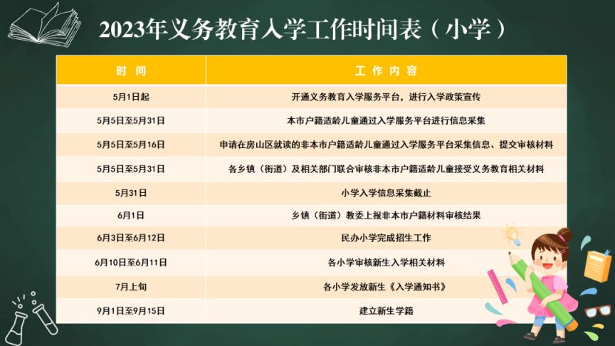 2023北京房山区幼升小入学时间安排一览