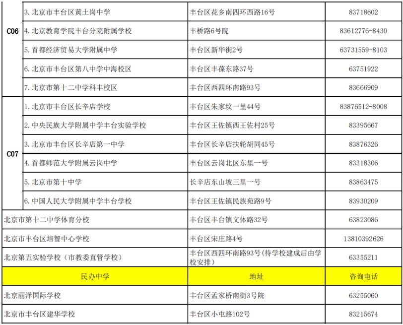 按片区划分 2023北京丰台区小升初学校咨询电话及地址