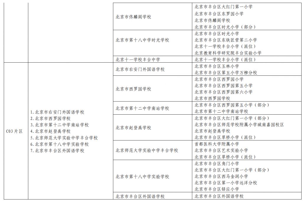 2023北京丰台区小升初入学学区划片表 2021年丰台区小升初划片