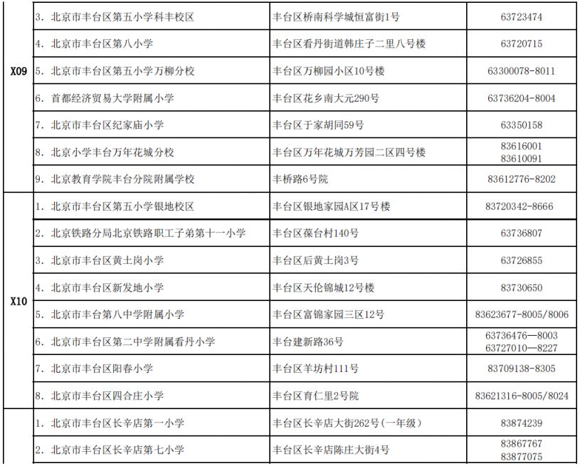 附学区 2023北京丰台区小学地址及招生咨询电话表