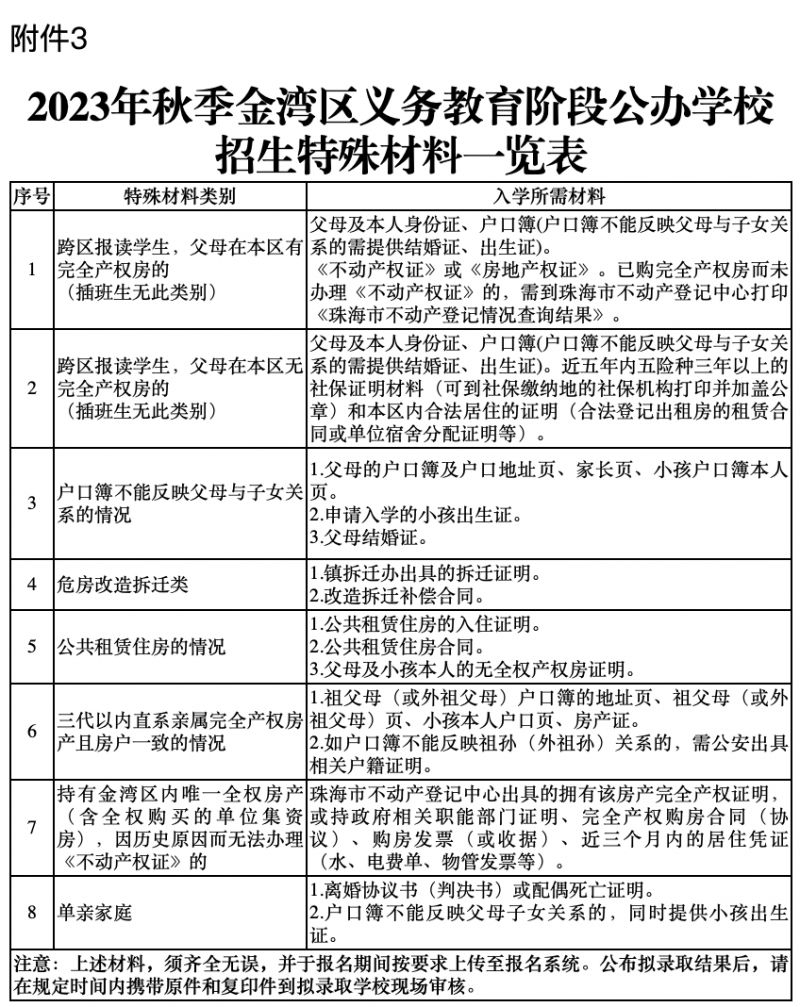 2023珠海金湾区公办中小学新生入学现场审核材料