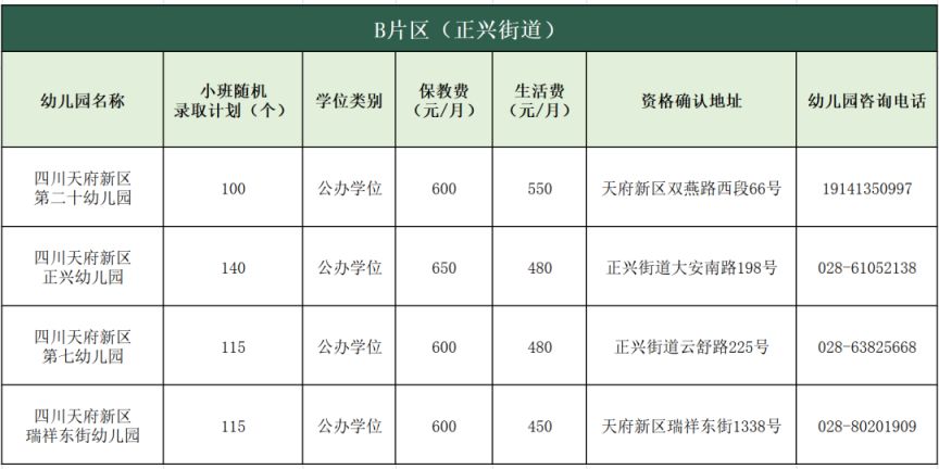 2023年天府新区幼儿园小班入学招生公告汇总