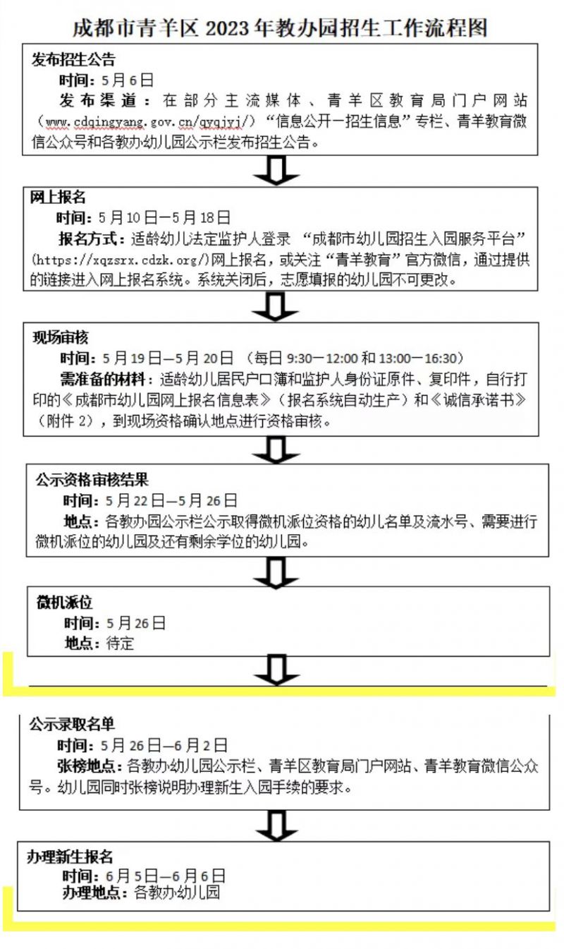 2023青羊教办幼儿园报名招生流程图 2021年青羊区教办幼儿园招生计划