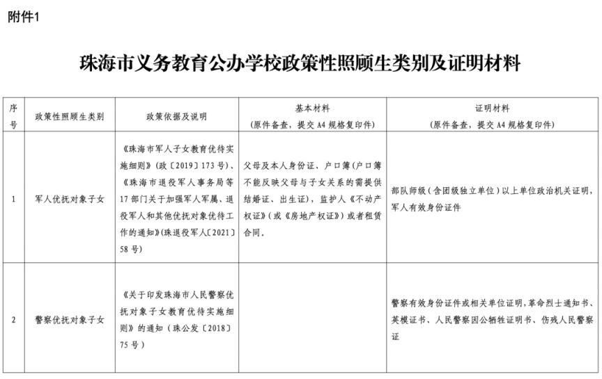 2023珠海金湾区公办中小学新生入学现场审核材料