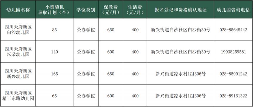 四川天府新区E片区新兴街道幼儿园小班第一批次招生公告2023