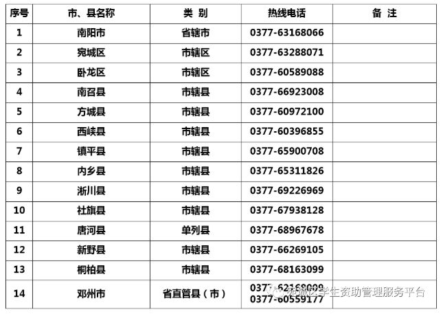 2023南阳宛城区生源地助学贷款申请时间