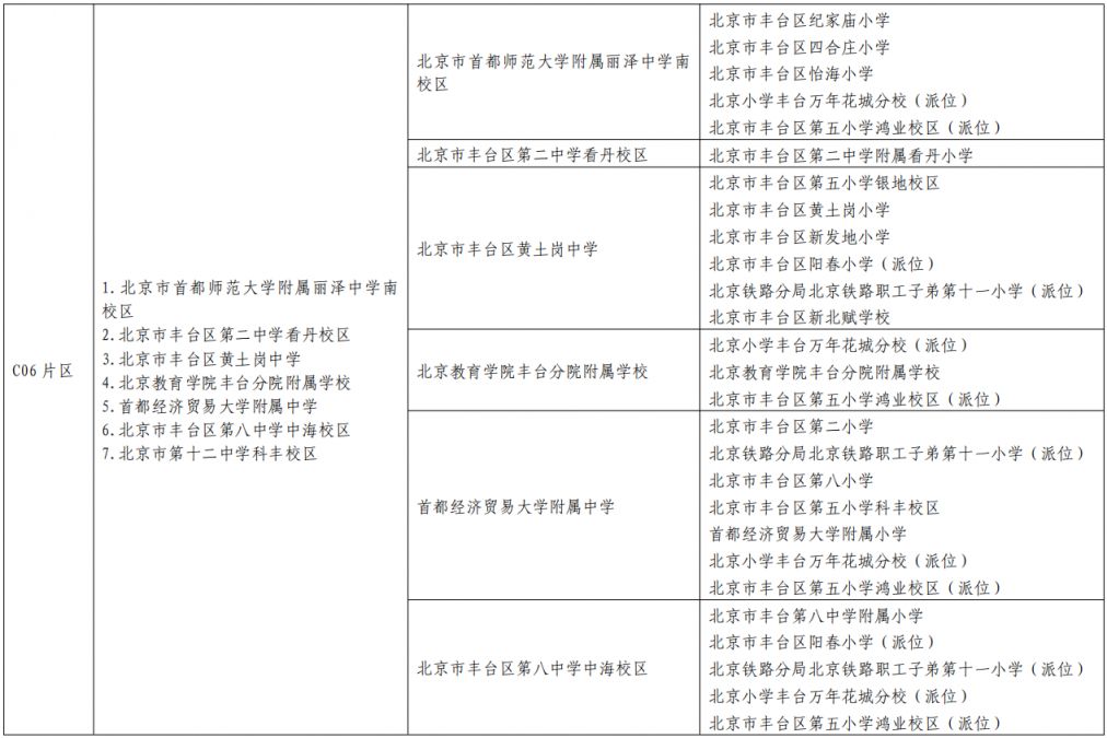 2023北京丰台区小升初入学学区划片表 2021年丰台区小升初划片