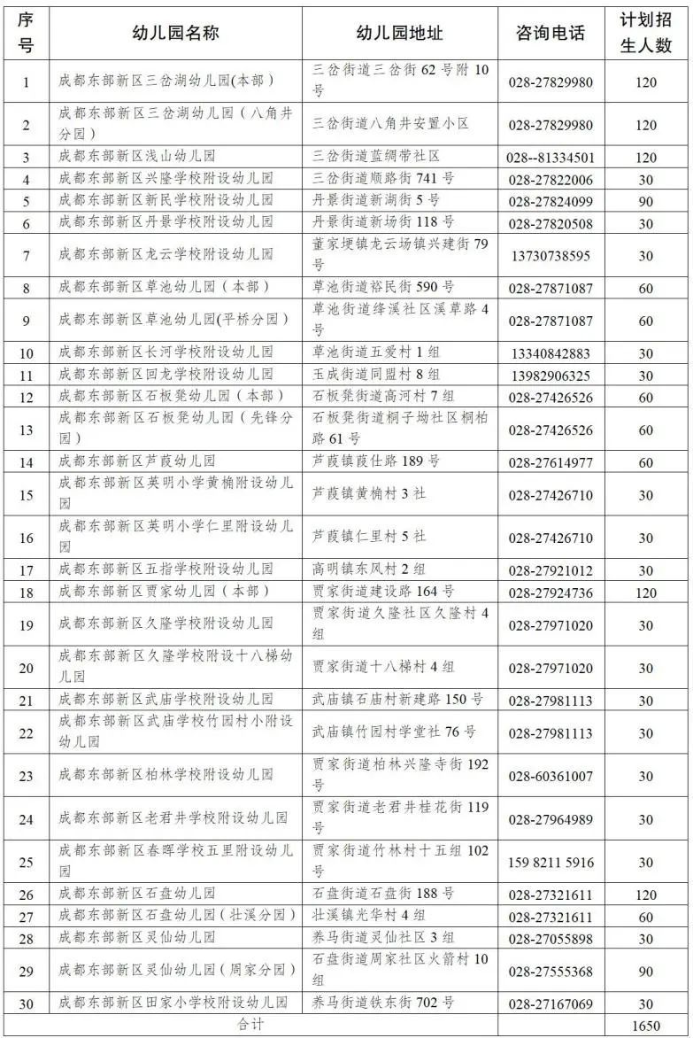 成都东部新区公办幼儿园招生公告2023 成都市东部新区幼儿园