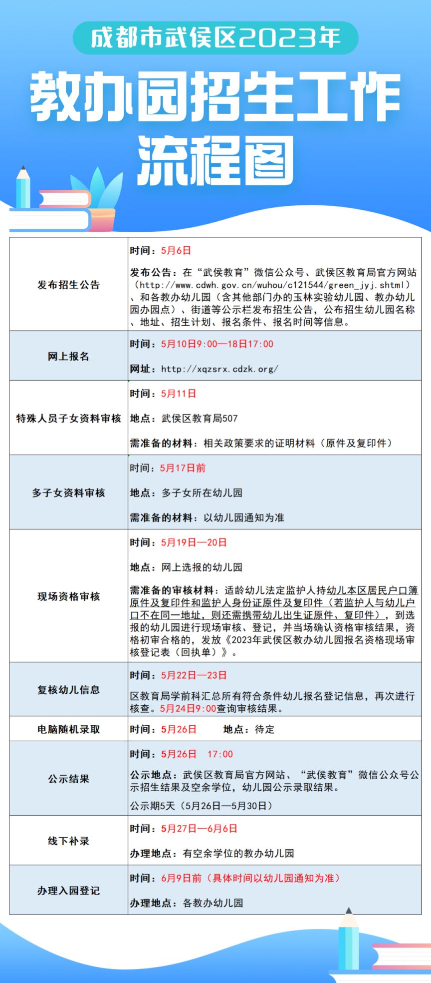 2023年武侯区教办幼儿园招生公告 2023年武侯区教办幼儿园招生公告表