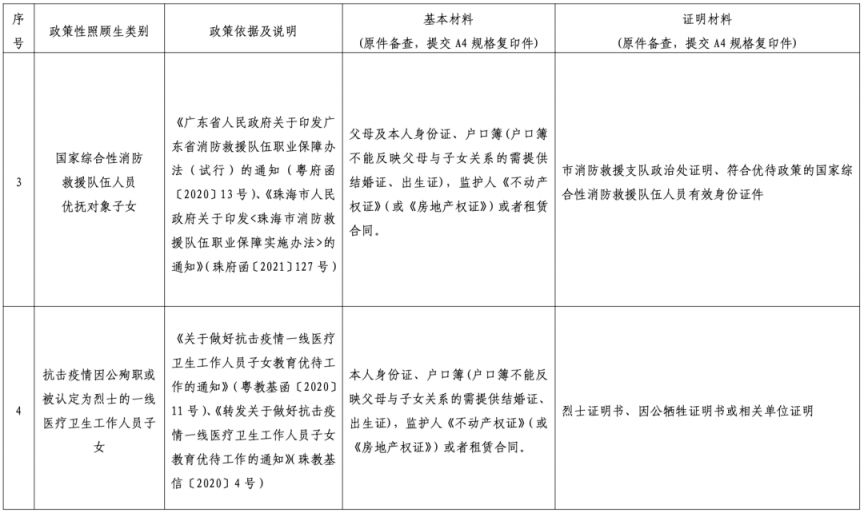 2023珠海金湾区公办中小学新生入学现场审核材料