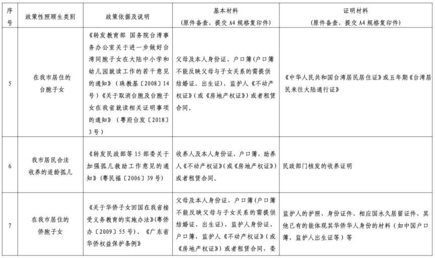 2023珠海金湾区公办中小学转学插班现场审核材料