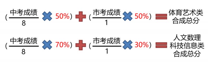 2020东莞高中自主招生条件 2023东莞高中自主招生录取办法