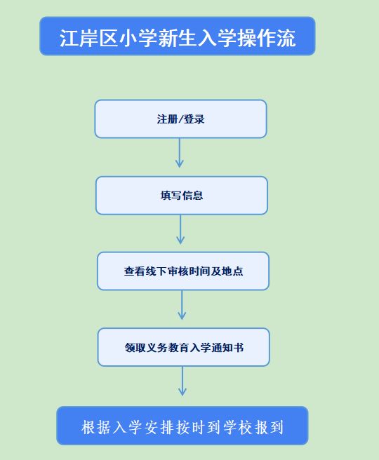 附查询时间 2023江岸区小学新生网上报名结果怎么查询？