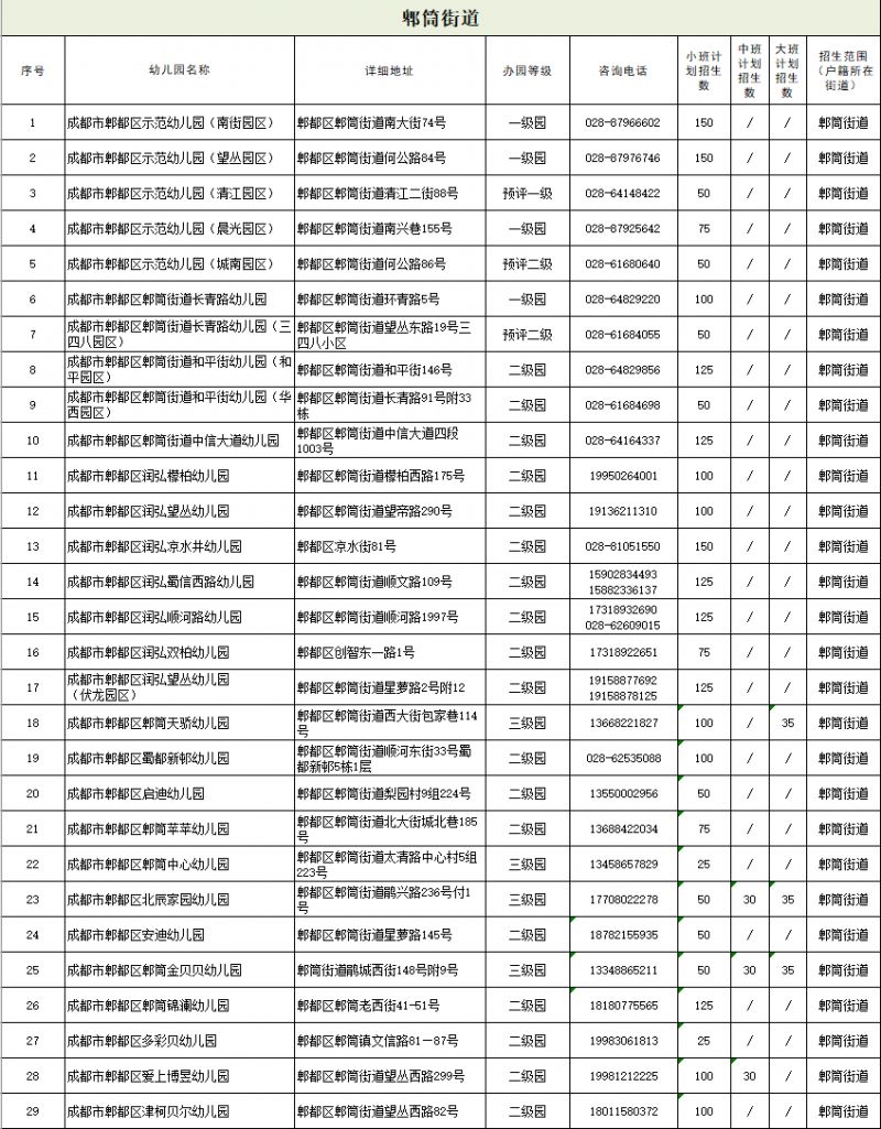 郫都区公立幼儿园报名2021 2023成都郫都区公办幼儿园招生公告