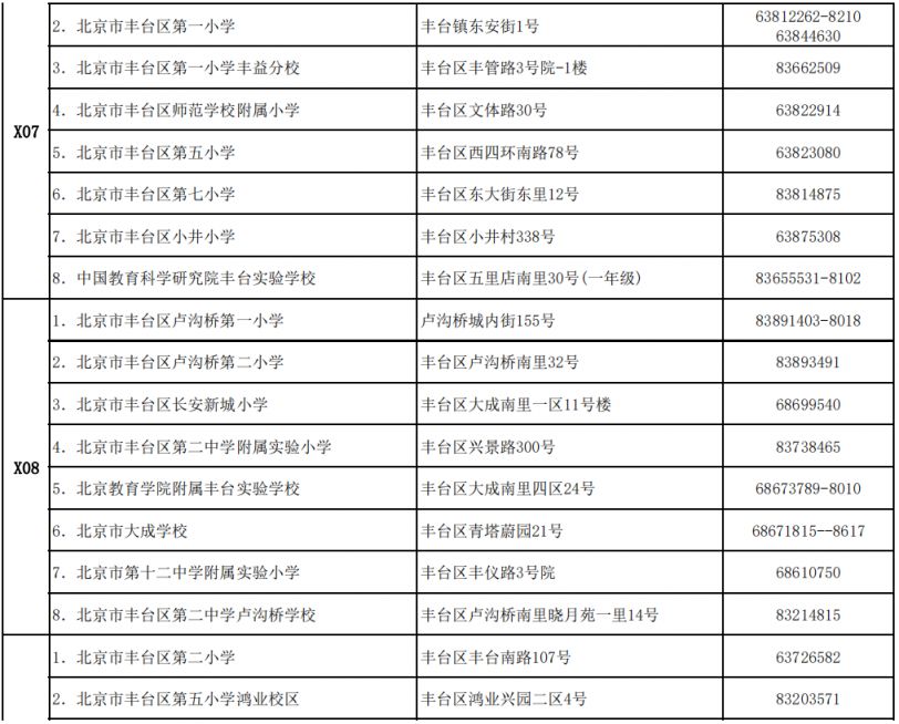 附学区 2023北京丰台区小学地址及招生咨询电话表