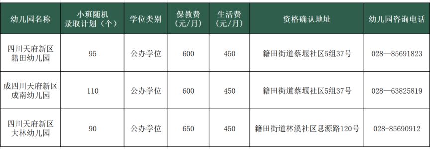 2023年天府新区G片区籍田街道幼儿园小班第一批次招生公告