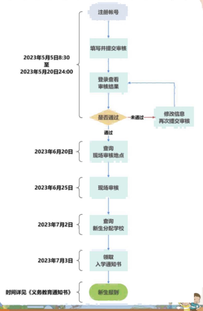 2023洪山区幼升小报名结果查询时间及方式