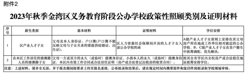 2023珠海金湾区公办中小学转学插班现场审核材料