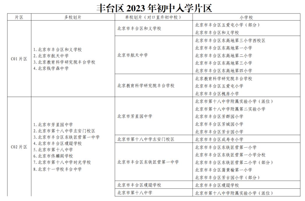 2023北京丰台区小升初入学学区划片表 2021年丰台区小升初划片