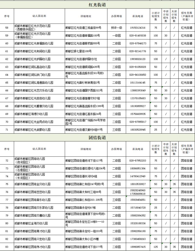 郫都区公立幼儿园报名2021 2023成都郫都区公办幼儿园招生公告