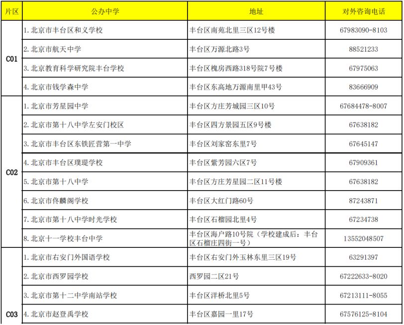 按片区划分 2023北京丰台区小升初学校咨询电话及地址