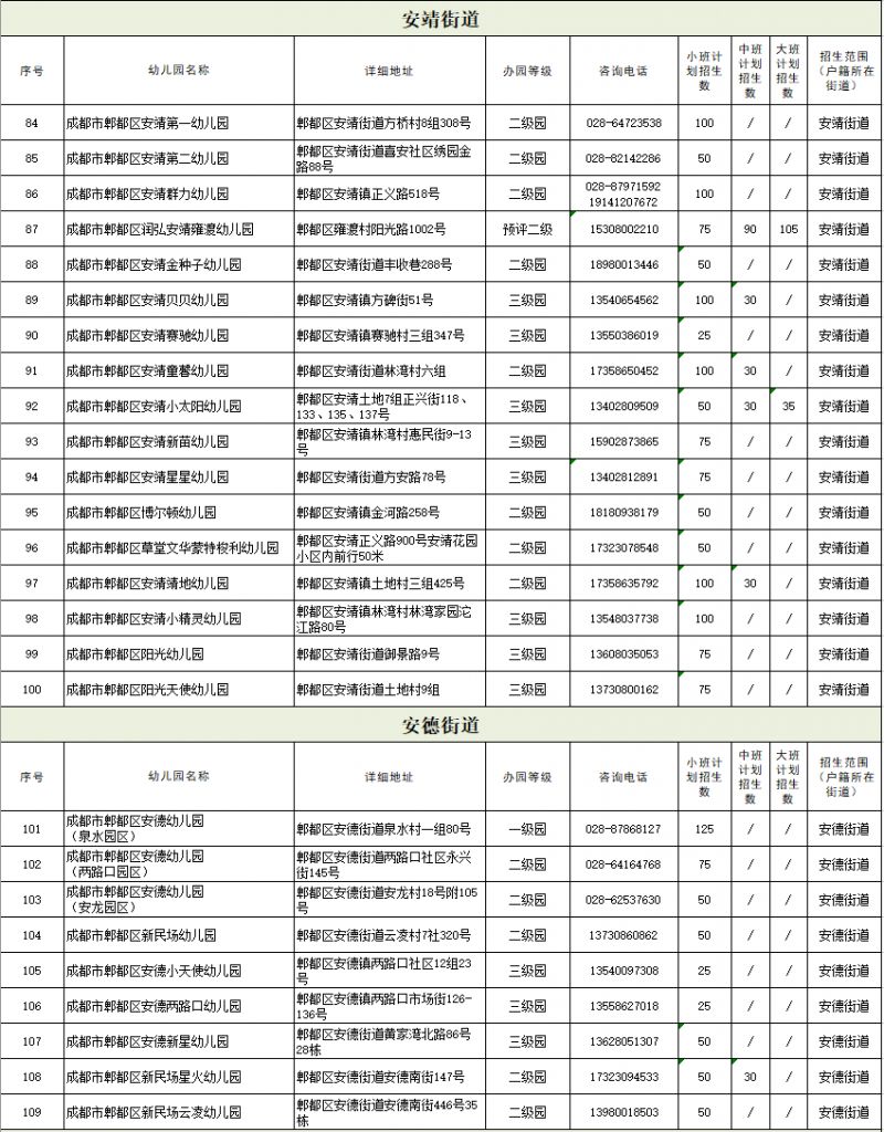 郫都区公立幼儿园报名2021 2023成都郫都区公办幼儿园招生公告