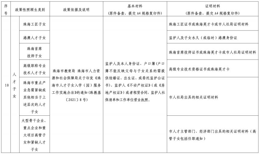 2023珠海金湾区公办中小学新生入学现场审核材料