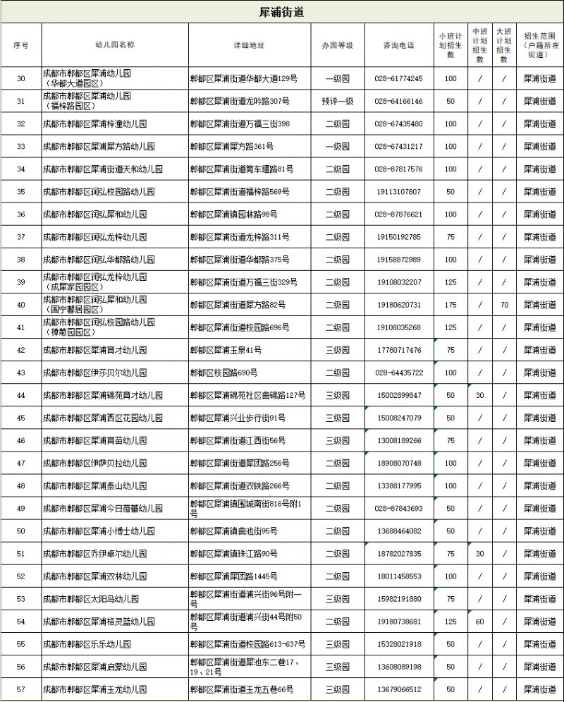 郫都区公立幼儿园报名2021 2023成都郫都区公办幼儿园招生公告