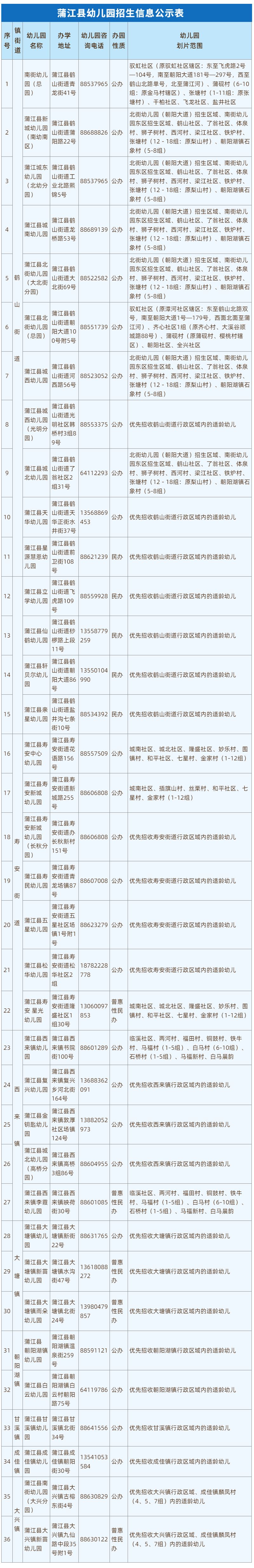 2023年蒲江县幼儿园招生公告 2023年蒲江县幼儿园招生公告及时间