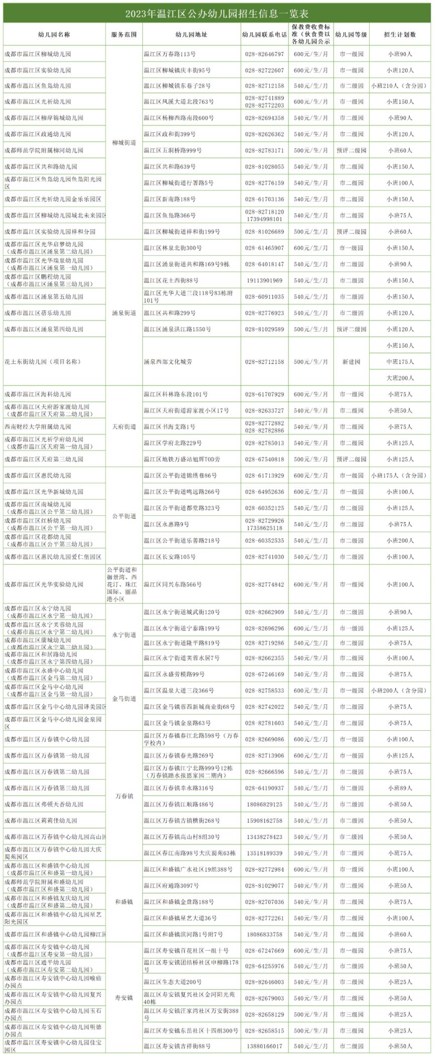 2023年成都温江区公办幼儿园招生公告 温江区幼儿园招生政策