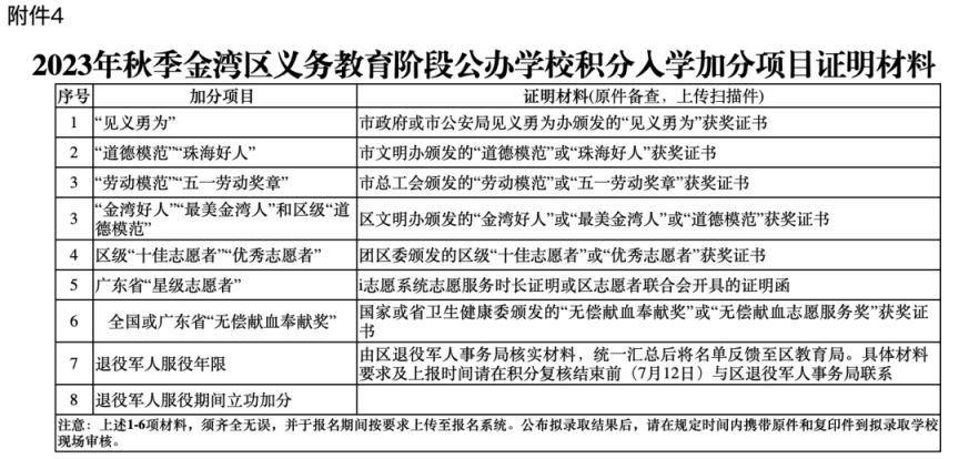 2023珠海金湾区公办中小学新生入学现场审核材料