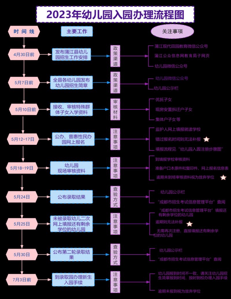 2023年蒲江县幼儿园招生公告 2023年蒲江县幼儿园招生公告及时间