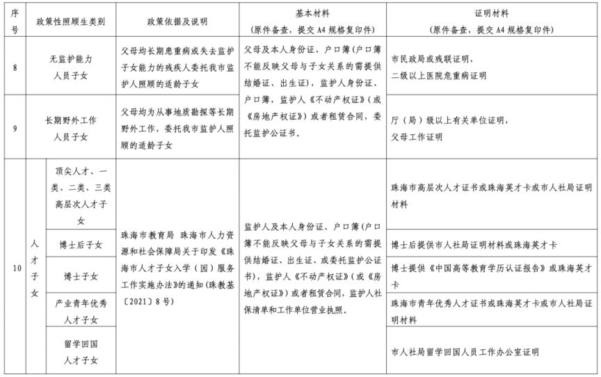 2023珠海金湾区公办中小学转学插班现场审核材料