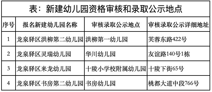 2023年龙泉驿区公办幼儿园小班新生报名公告