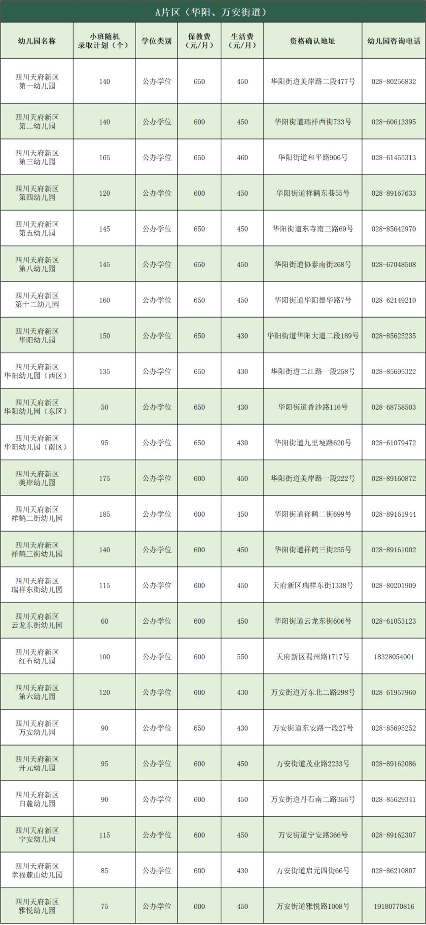 2023年天府新区幼儿园小班入学招生公告汇总