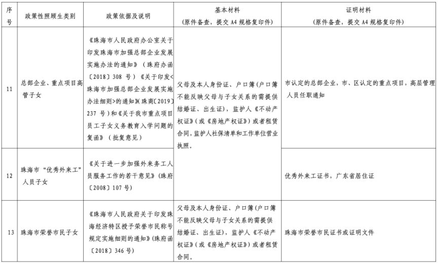 2023珠海金湾区公办中小学新生入学现场审核材料