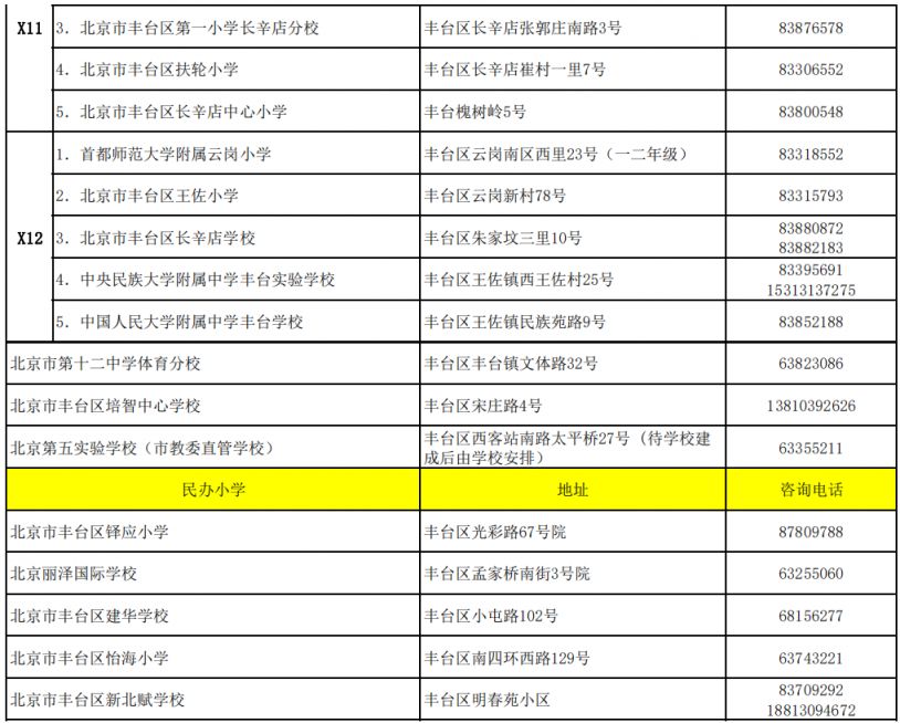 附学区 2023北京丰台区小学地址及招生咨询电话表