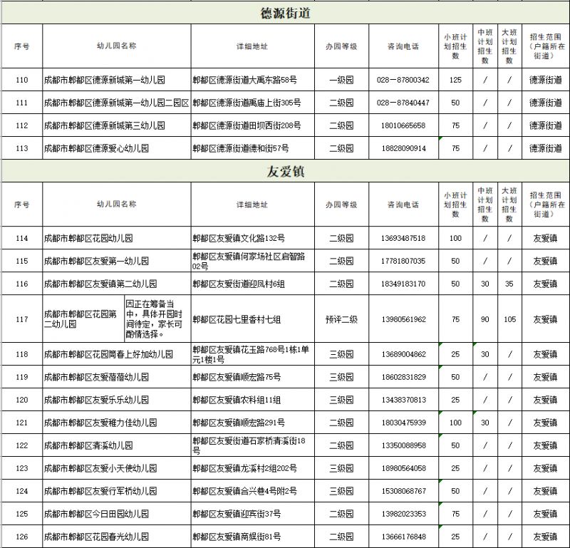 郫都区公立幼儿园报名2021 2023成都郫都区公办幼儿园招生公告