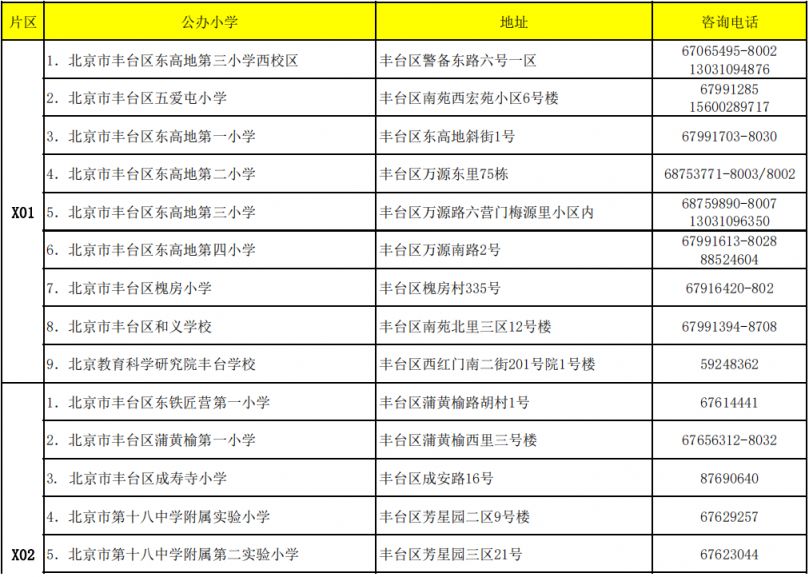 附学区 2023北京丰台区小学地址及招生咨询电话表