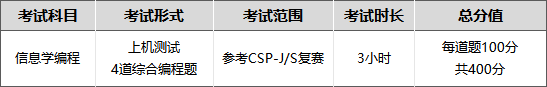 2023东莞嘉荣外国语学校高中部特长生招生安排