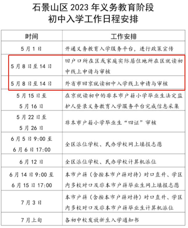 持续更新 2023北京小升初跨区入学办理时间及材料汇总