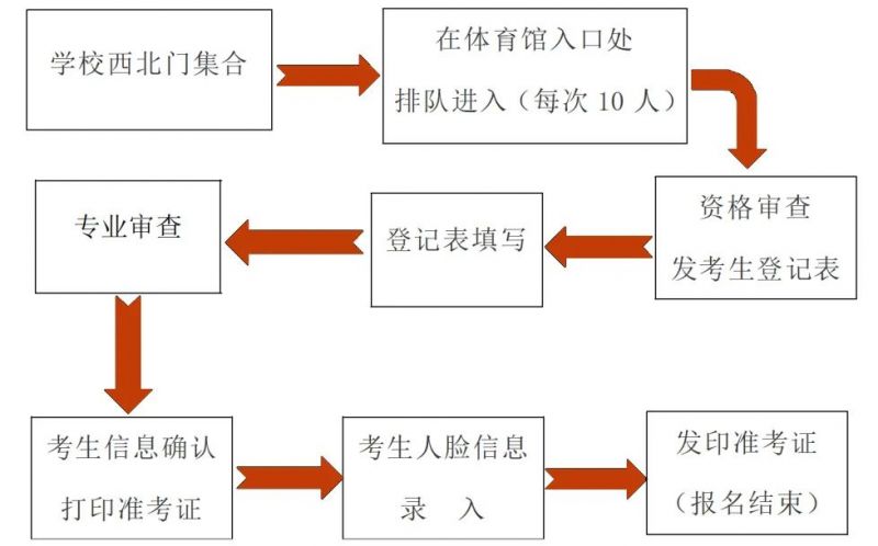 济宁实验高中特长生招生简章2023年 济宁实验高中特长生招生简章2023