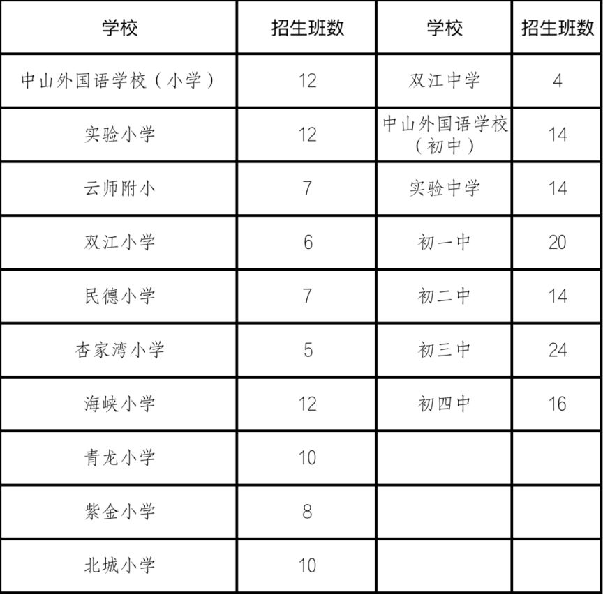 重庆云阳中小学招生办电话 重庆云阳中小学招生办电话地址