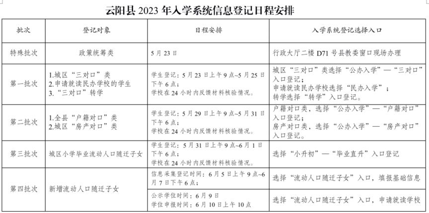 2023云阳县小学入学报名时间是什么时候？