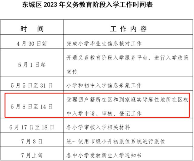 持续更新 2023北京小升初跨区入学办理时间及材料汇总