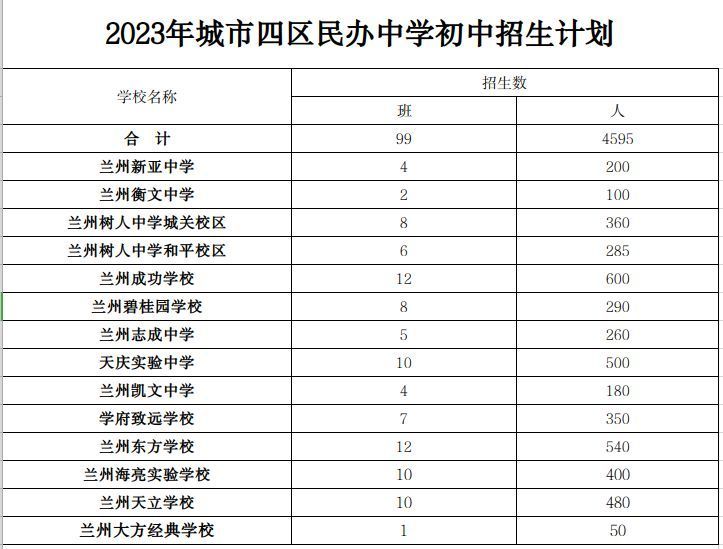 2023兰州民办初中招生计划 兰州市民办初中