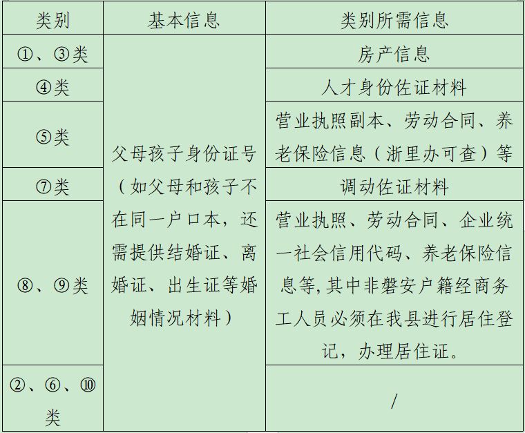 磐安县义务教育阶段招生工作问答2023 磐安县2021年义务教育阶段招生入学工作实施细则